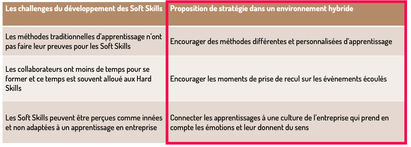 challenges des équipes RH